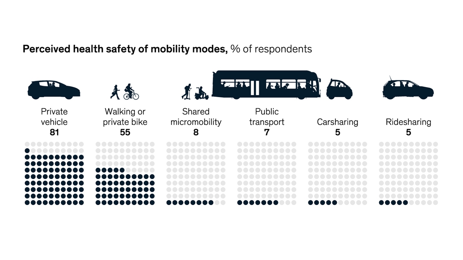 don-t-ride-so-close-to-me-mckinsey-company